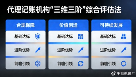 代理记账快把我整疯掉！亲测市面上几款AI软件，有些话不吐不快