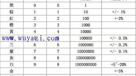 色环电阻检测实操指南（家电维修与工业控制场景适配，新手也能快速上手）