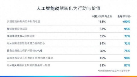 别被坑了！这才是2026年企业AI系统代理价格的真相（附真实成本清单）