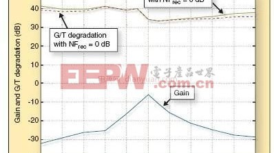 如何制作FM天线检测指南（新手必看：三步验证你的DIY天线是否合格）