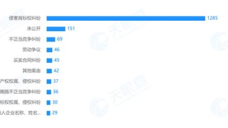标题：在长春找AI代理软件，别光看广告，掏心窝子聊聊这几家的真实体验