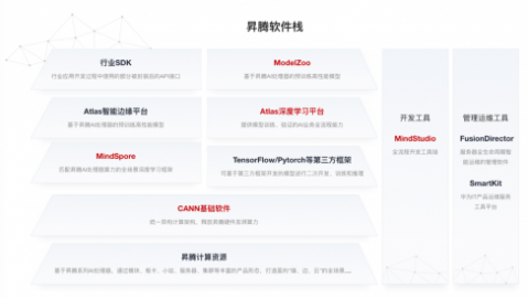 从观望到入局：我摸透“华为AI怎么代理”之后，才发现以前全想错了！